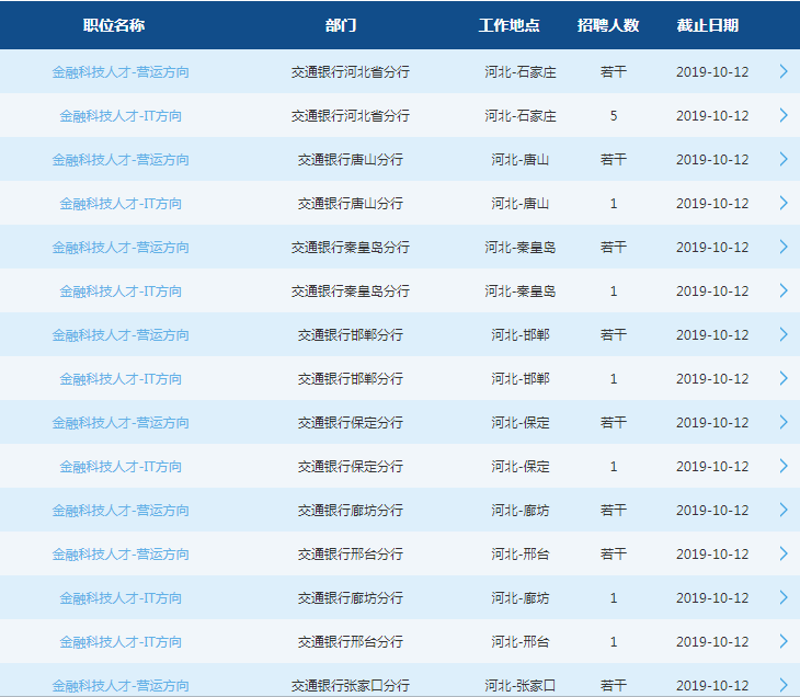 2020交通銀行河北分行校園招聘